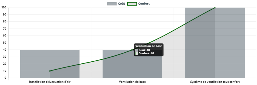 Zehnder Ventilation de Base
