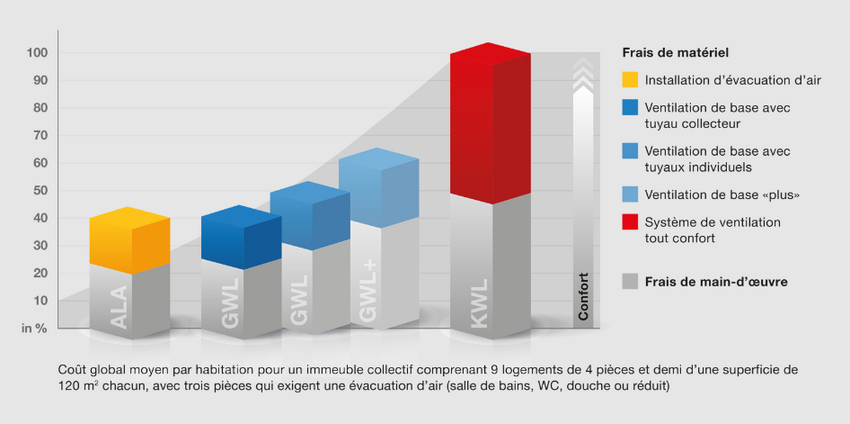 Coût global par habitation 