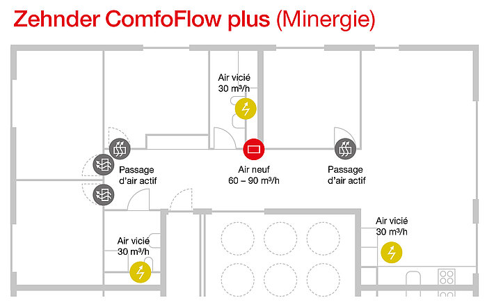 Zehnder ComfoFlow Minergie plan d'étage