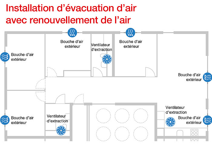 Zehnder ComfoFlow plan d'étage