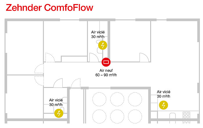 Zehnder ComfoFlow plan d'étage