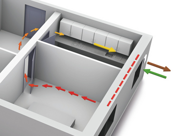Graphique ventilation de deux pièces