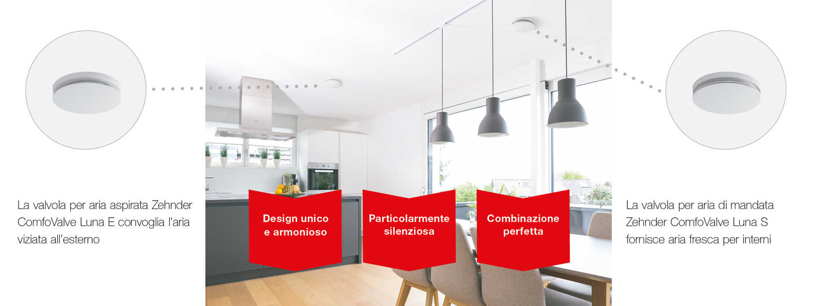Vantaggi grafici della famiglia ComfoValve Luna
