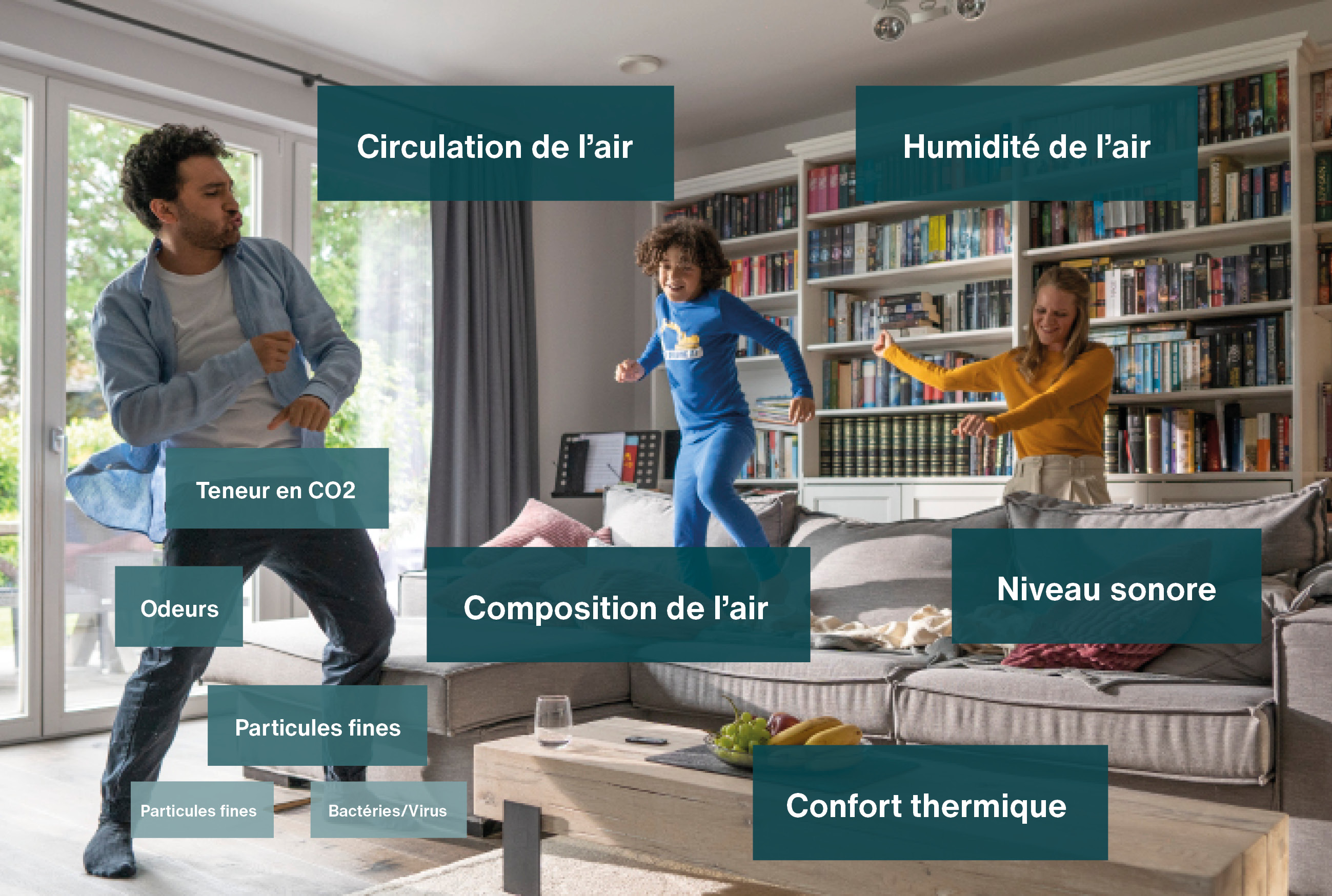 Climat intérieur sain